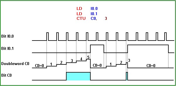 counter ctu